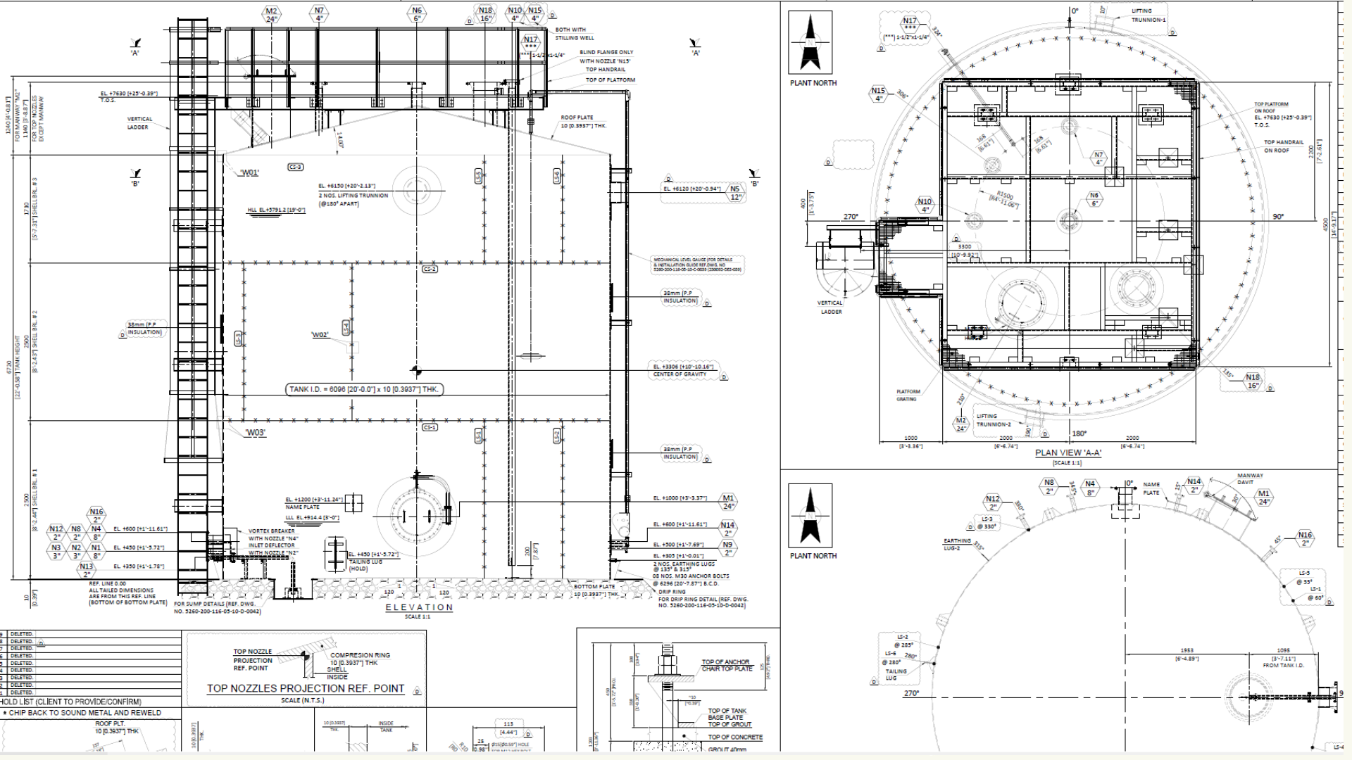 Project